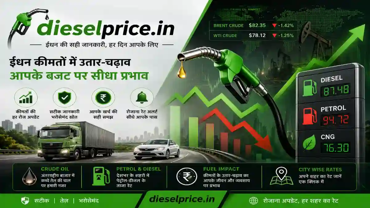 Diesel Price Today: कच्चा तेल सस्ता, जानें आपके शहर में पेट्रोल-डीजल के ताज़ा रेट