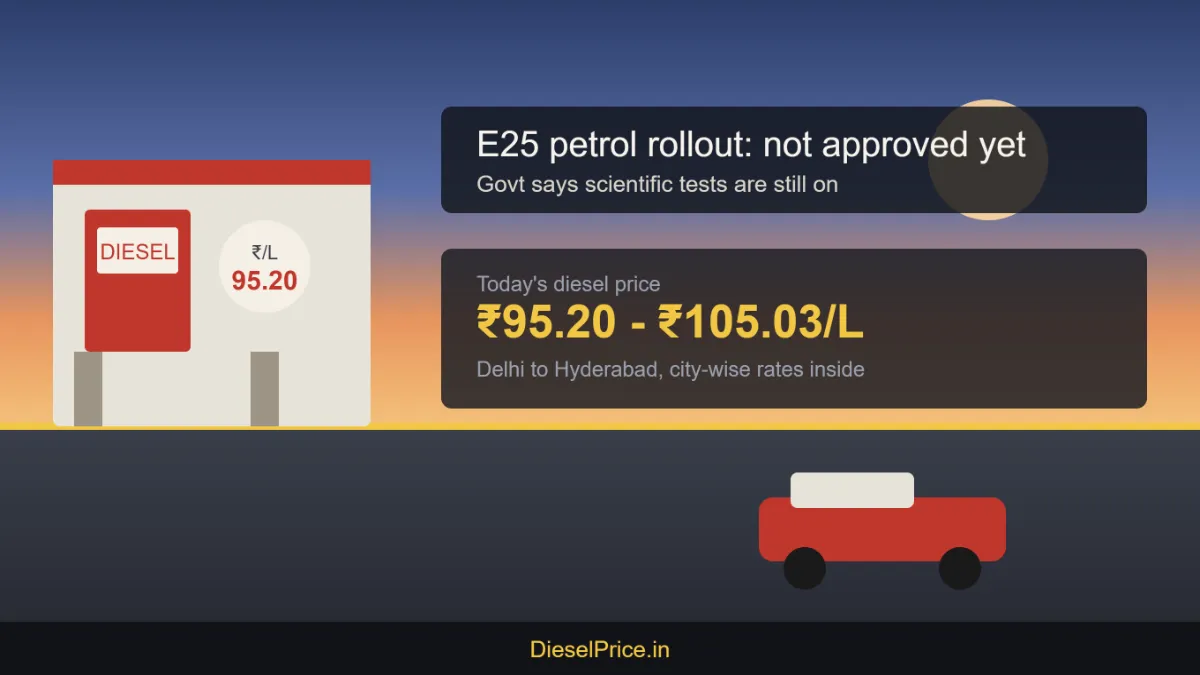 E25 पेट्रोल पर सरकार का बड़ा अपडेट: अभी नहीं मिलेगी मंज़ूरी, वैज्ञानिक परीक्षण जारी